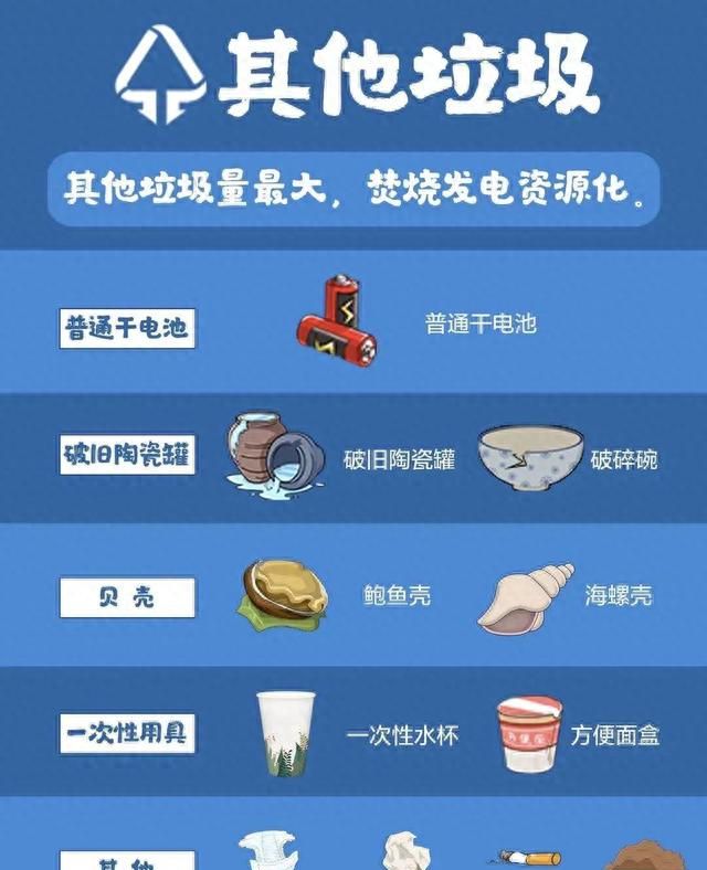 环保科普这份垃圾分类大全很实用图7