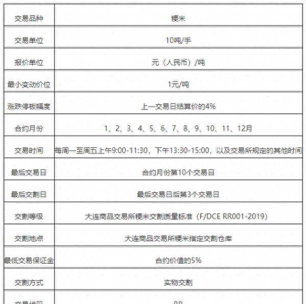 粳米期货手续费是多少钱(粳米期货为什么交易少)图1