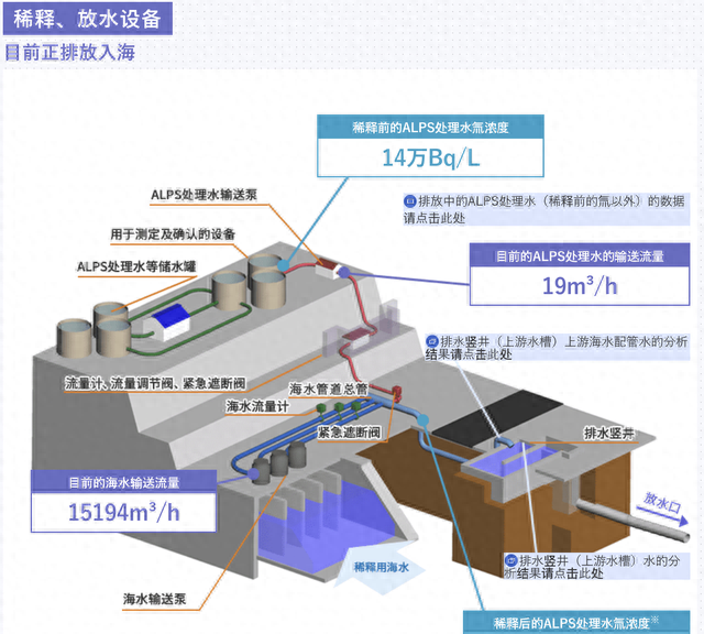 央视采样日本核污水,日本核废水排污入海进展超标图5