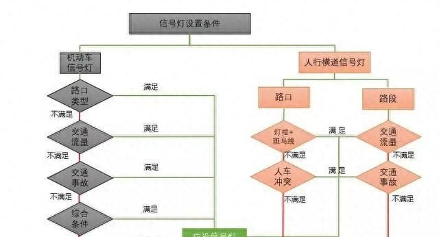 路口黄灯不停闪烁是坏了吗图6