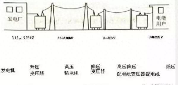 基础知识零线是什么有什么作用图1