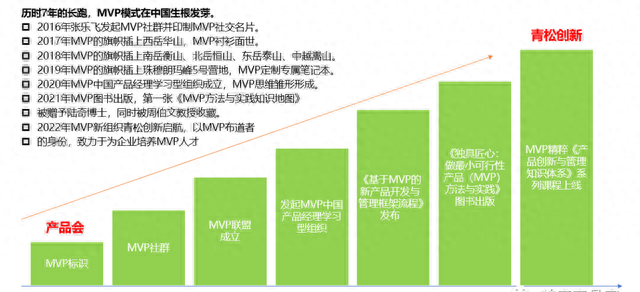 做产品mvp是什么意思,mvp方法与实践谁适合做产品经理图3