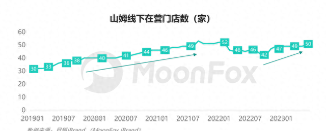 盒马鲜生与山姆会员消费者满意度图7