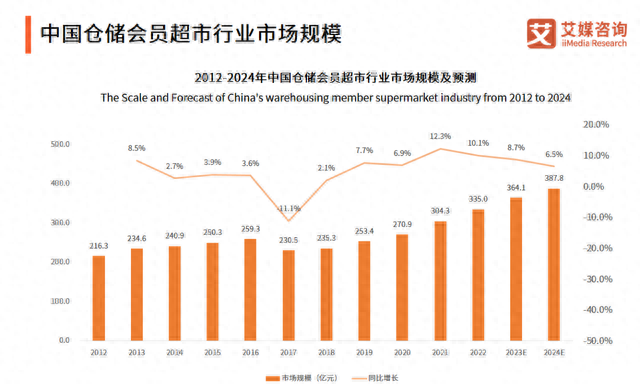 盒马鲜生与山姆会员消费者满意度图13