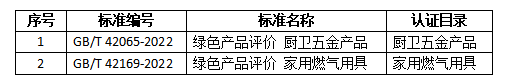 第四批绿色产品评价标准清单及认证目录发布，家用燃气用具在列图2