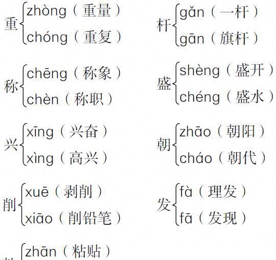 部编版二年级上册语文期末知识点总结图4