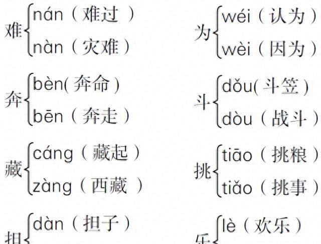 部编版二年级上册语文期末知识点总结图7