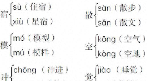 部编版二年级上册语文期末知识点总结图10