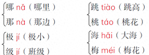 部编版二年级上册语文期末知识点总结图11