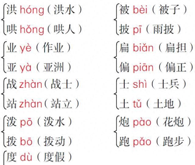 部编版二年级上册语文期末知识点总结图17