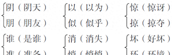 部编版二年级上册语文期末知识点总结图19