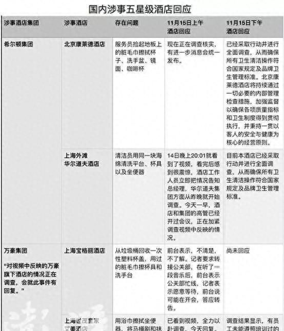 南昌五星级酒店罚款图2