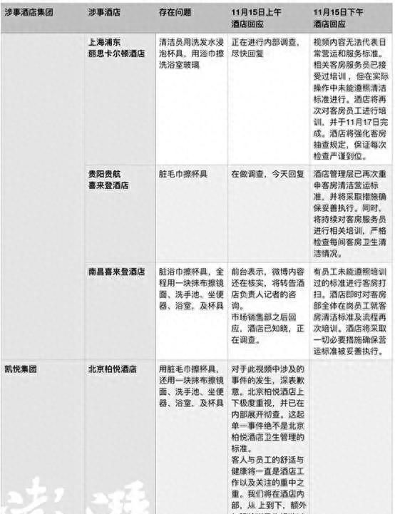 南昌五星级酒店罚款图3