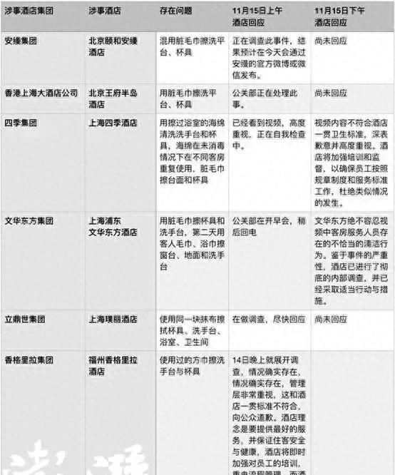 南昌五星级酒店罚款图4