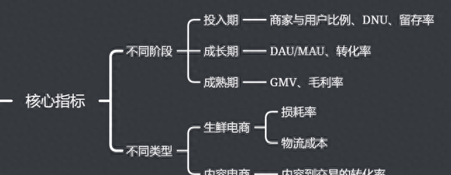 常见的电商数据指标有哪些图3