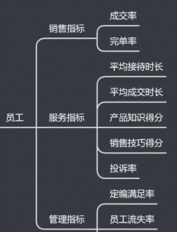 常见的电商数据指标有哪些图4