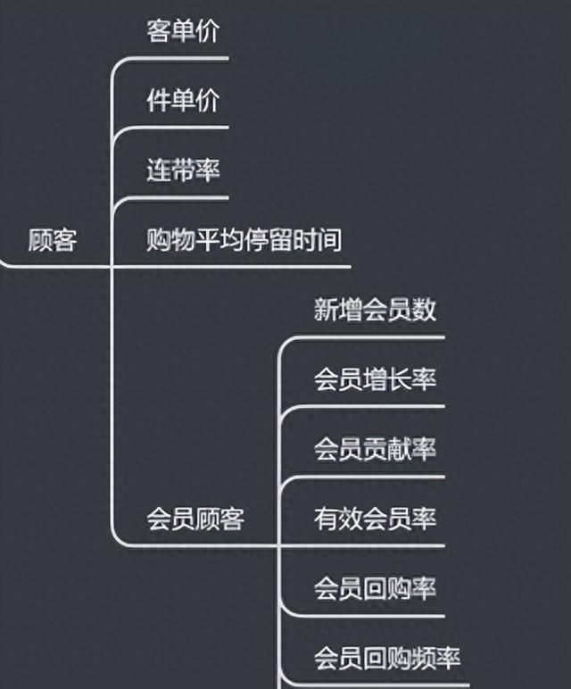 常见的电商数据指标有哪些图5