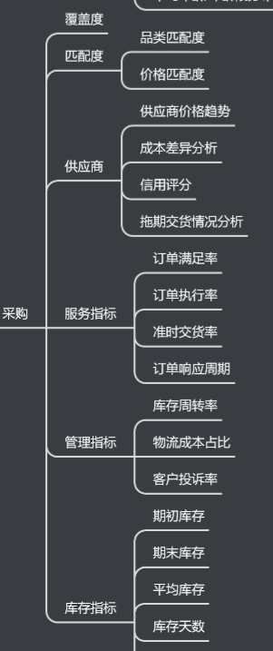 常见的电商数据指标有哪些图6