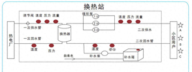 供暖试压要开始了吗(2020青岛供暖试压陆续开始)图1