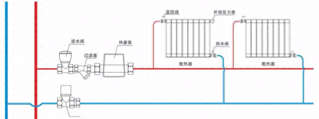 供暖试压要开始了吗(2020青岛供暖试压陆续开始)图2