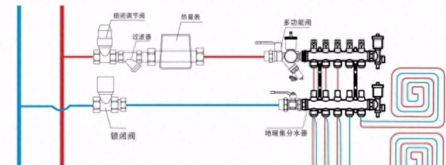 供暖试压要开始了吗(2020青岛供暖试压陆续开始)图3