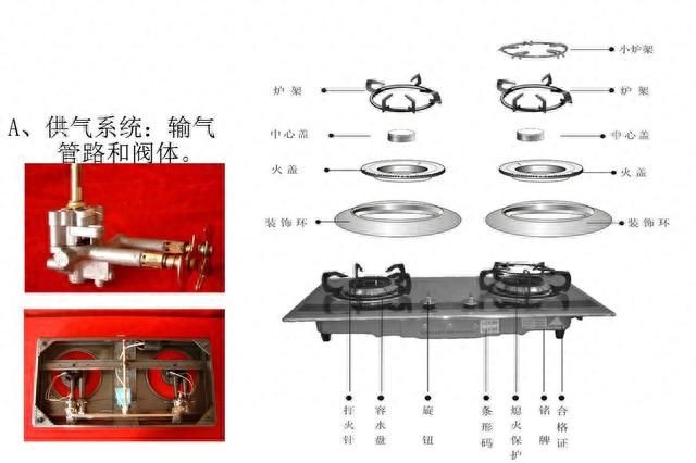 灶具的分类(灶具有什么类型)图1