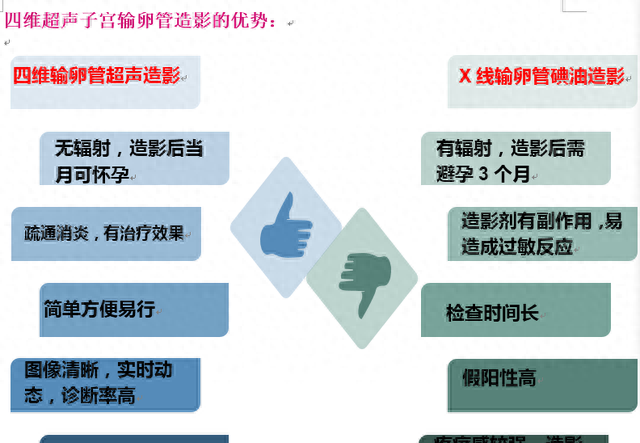 四维超声子宫输卵管造影术(子宫输卵管四维超声造影怎么做)图4