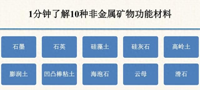 1分钟了解10种非金属矿物功能材料的方法图1