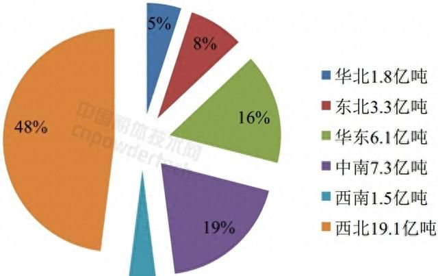 1分钟了解10种非金属矿物功能材料的方法图5