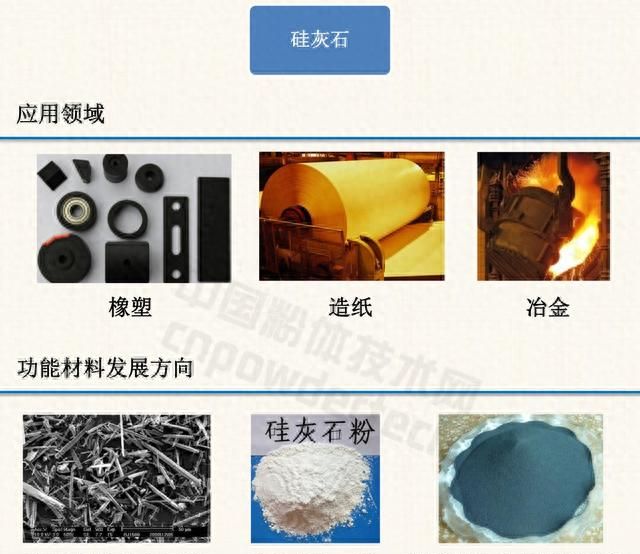 1分钟了解10种非金属矿物功能材料的方法图7