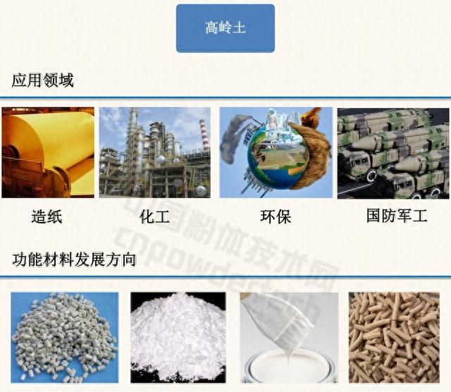 1分钟了解10种非金属矿物功能材料的方法图10