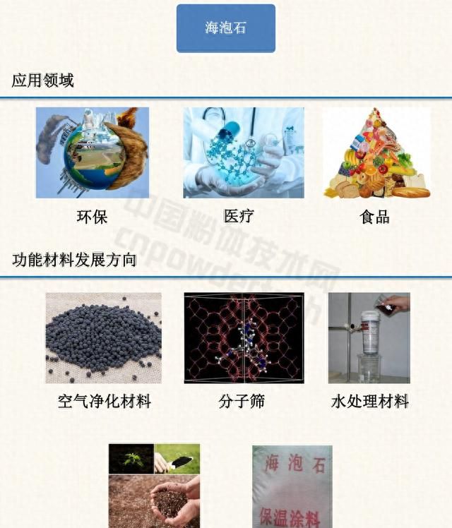 1分钟了解10种非金属矿物功能材料的方法图11