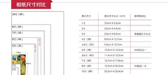 常用照片尺寸对照表(签证相片尺寸标准)图1