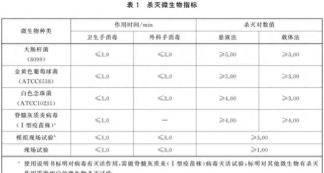 含醇速干手消毒剂开启后有效期,手卫生能不能使用含醇手消毒剂图2