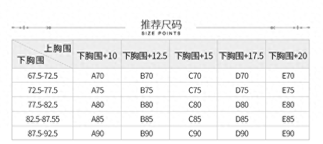 文胸的abc是什么意思要怎么选择图4