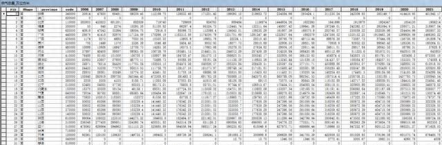 2016年我国城市燃气普及率是村庄的多少倍图3