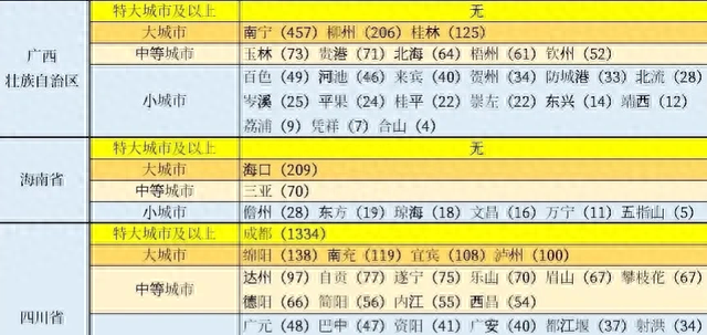 四川省在西南地区的地位图2