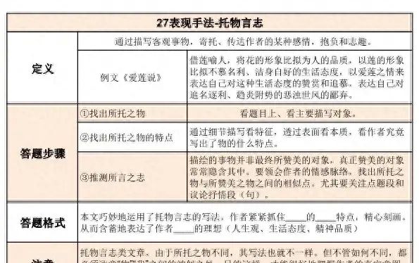 中考记叙文阅读表现手法,运用托物言志的手法写一篇记叙文图2