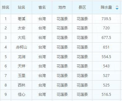 厦门气象部门有序应对海葵强降水图5