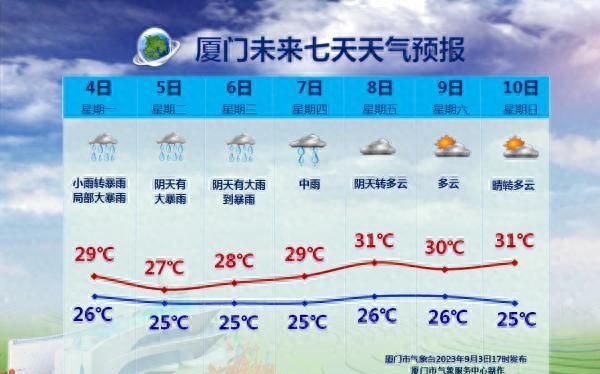 厦门气象部门有序应对海葵强降水图18