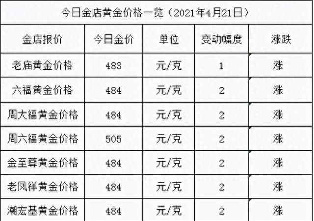 黄金都有哪些用处图14