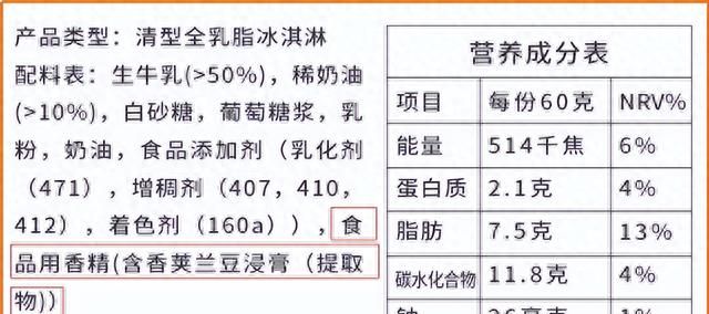 食品用香精香料有危害吗图1