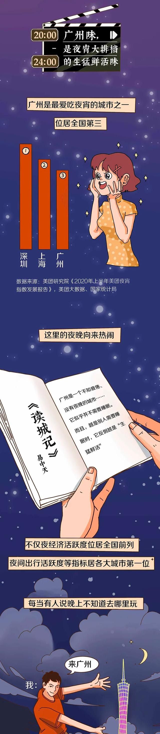 烟火气回来了广州美食了解一下(广州市井烟火气)图7