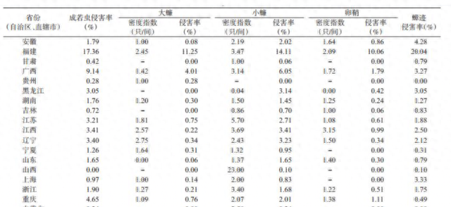 南方蟑螂到北方会怎么样(北方出现了南方蟑螂怎么办)图7