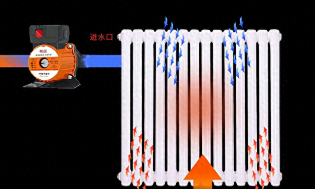 南方城市装暖气片取暖贵吗?图3