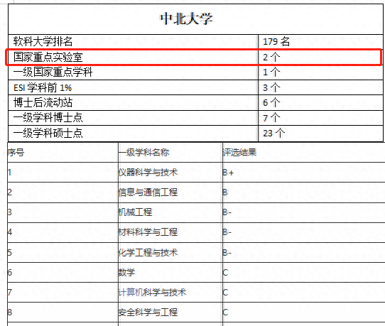 兵工七子之中北大学实力排名图3