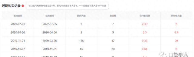 怎么查降权的旺旺号用手机查(哪里查旺旺号降权)图9