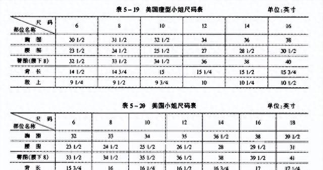 美国袜子尺码对照表,男装us衣服尺码对照表图3