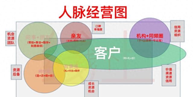 今日好文分享《顺藤摸瓜，拓展人缘》图1