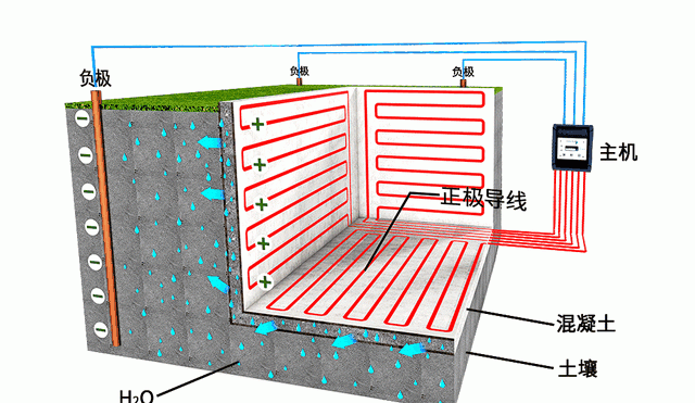 南方地下室潮湿怎么解决,地下室墙角潮湿怎么解决图3